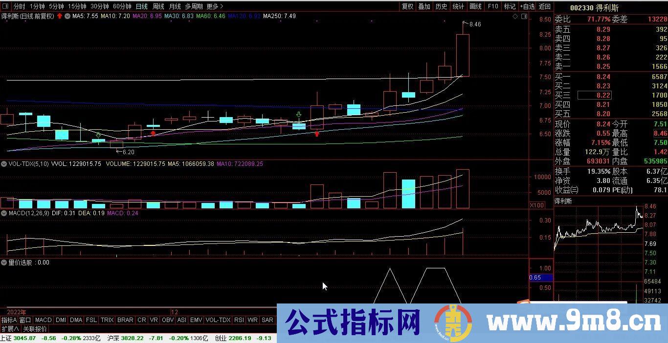 通达信【量价选股】副图/选股 力求短线获利 与游资同呼吸 源码 贴图