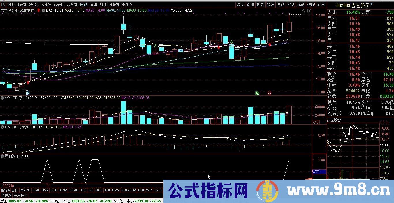 通达信【量价选股】副图/选股 力求短线获利 与游资同呼吸 源码 贴图