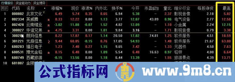 通达信【量价选股】副图/选股 力求短线获利 与游资同呼吸 源码 贴图