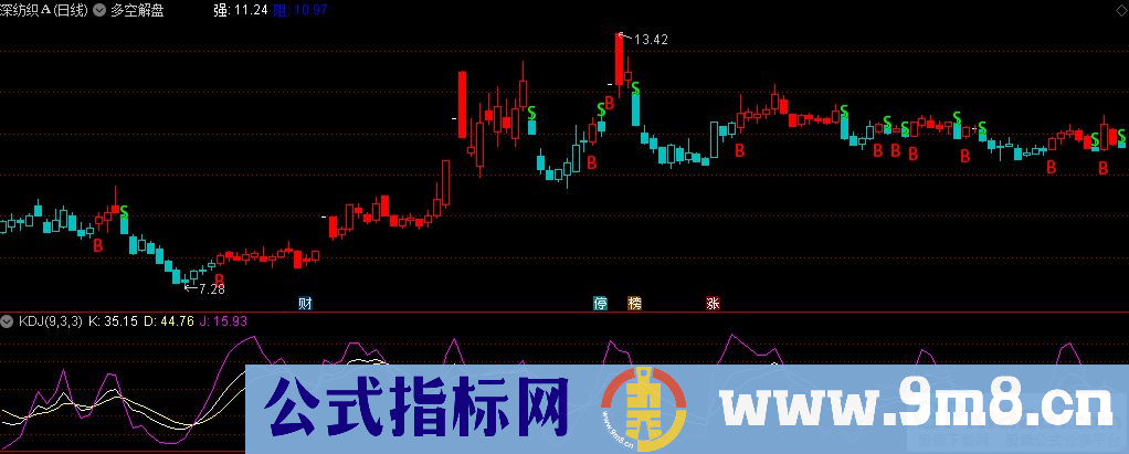 通达信多空解盘主图指标 九毛八公式指标网