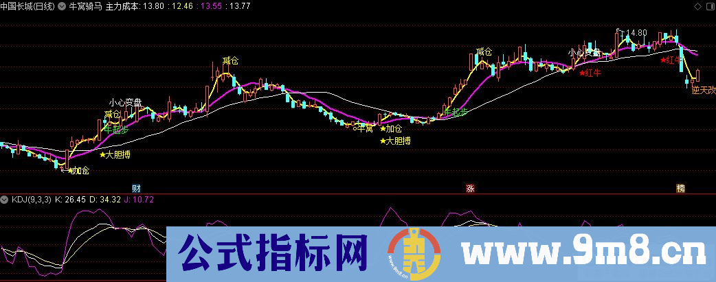 通达信牛窝骑马主图指标 九毛八公式指标网