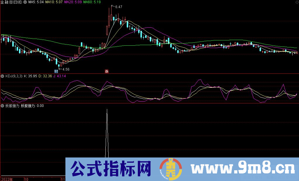 通达信妖股接力选股指标 源码 贴图