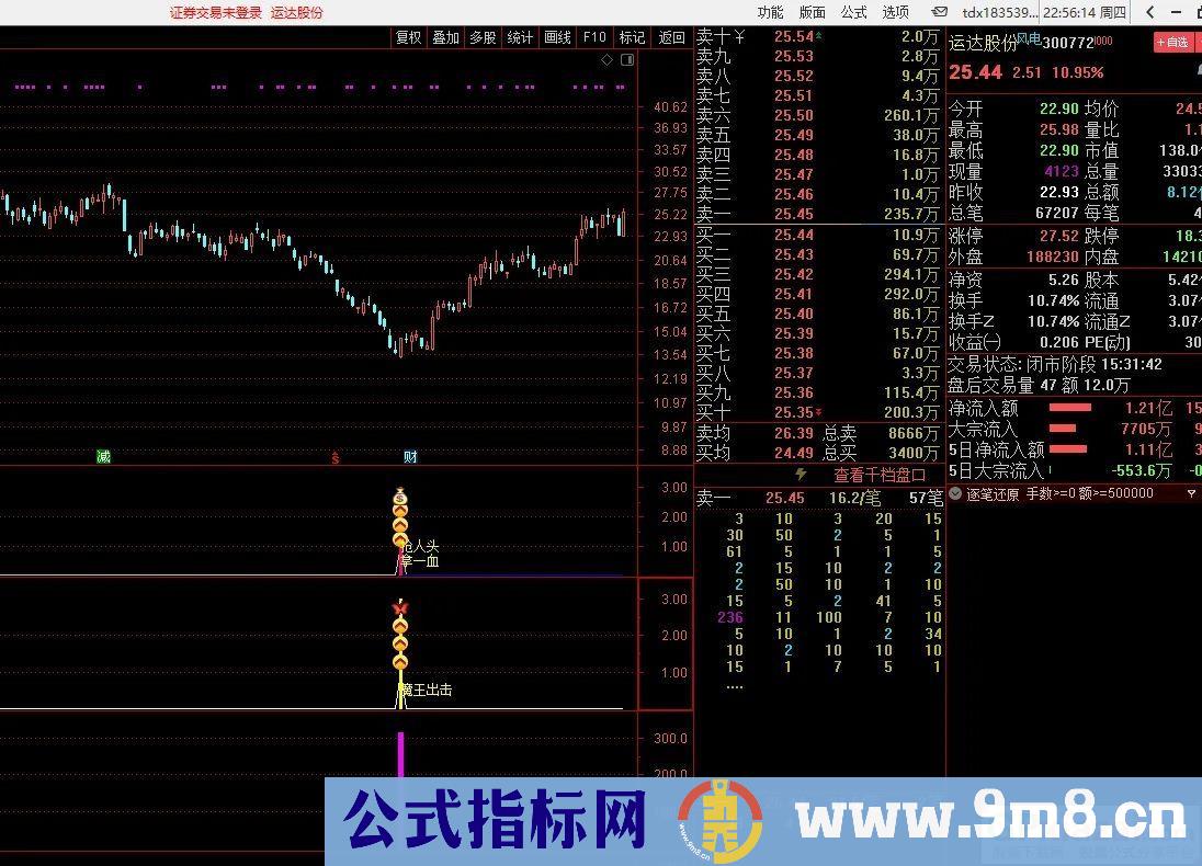 通达信《残血收割抄底系统》抢人头，拿一血，复活再杀，魔王出击！胜率最高95.6%