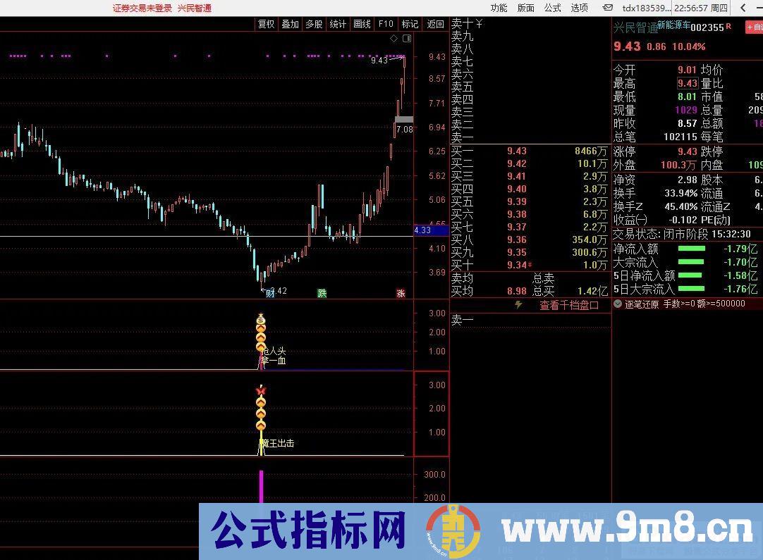 通达信《残血收割抄底系统》抢人头，拿一血，复活再杀，魔王出击！胜率最高95.6%