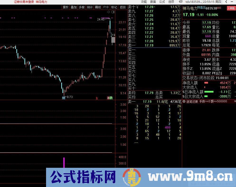 通达信《残血收割抄底系统》抢人头，拿一血，复活再杀，魔王出击！胜率最高95.6%