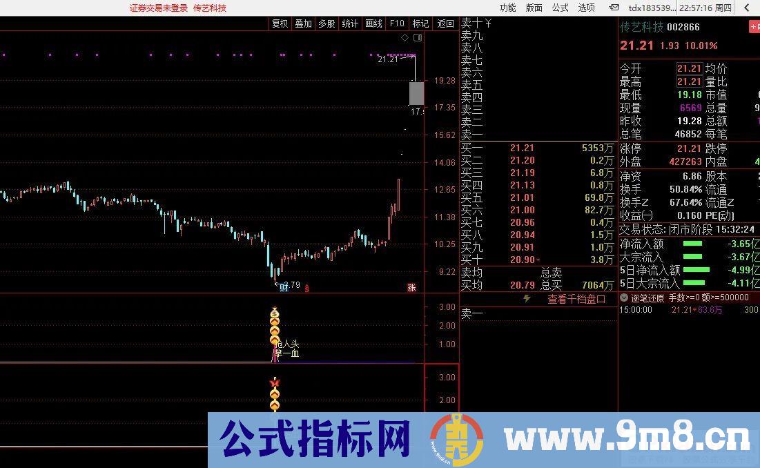 通达信《残血收割抄底系统》抢人头，拿一血，复活再杀，魔王出击！胜率最高95.6%