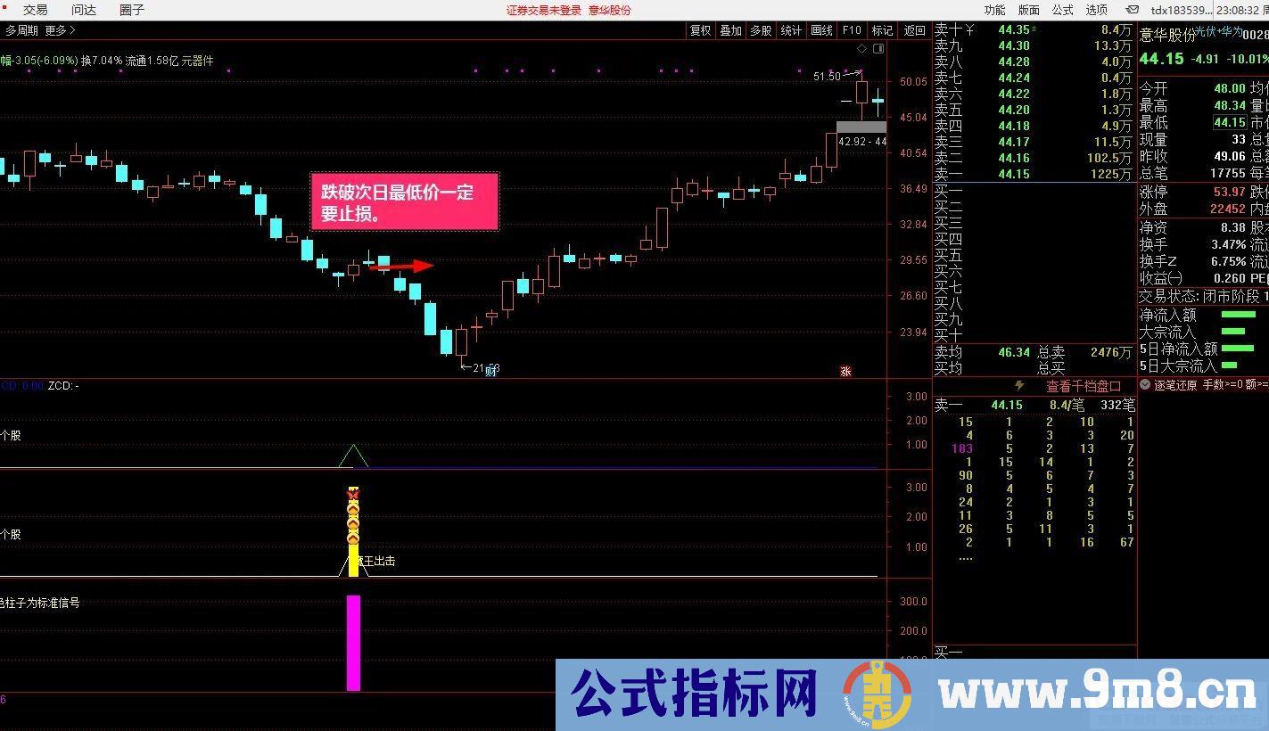 通达信《残血收割抄底系统》抢人头，拿一血，复活再杀，魔王出击！胜率最高95.6%