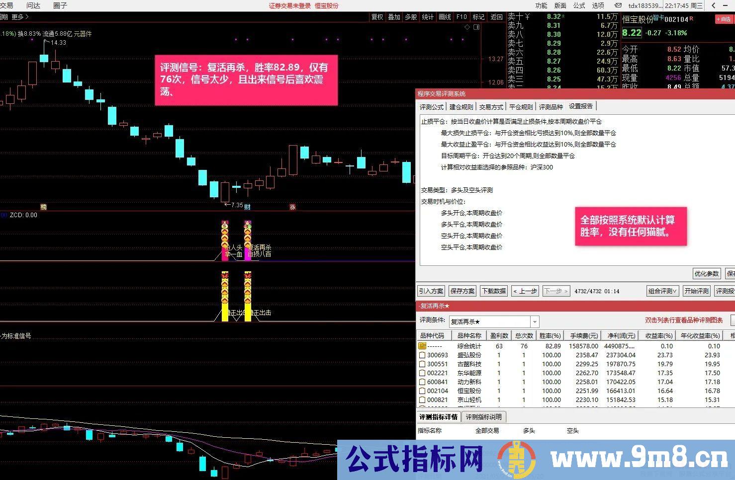 通达信《残血收割抄底系统》抢人头，拿一血，复活再杀，魔王出击！胜率最高95.6%