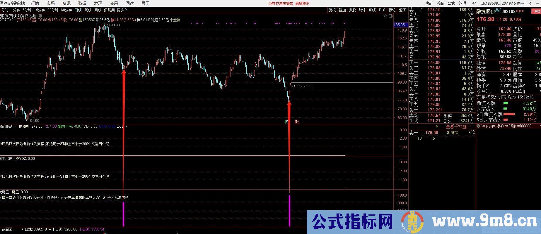 通达信《残血收割抄底系统》抢人头，拿一血，复活再杀，魔王出击！胜率最高95.6%