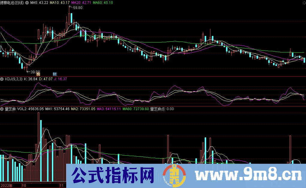 通达信量芝麻副图指标 源码 贴图