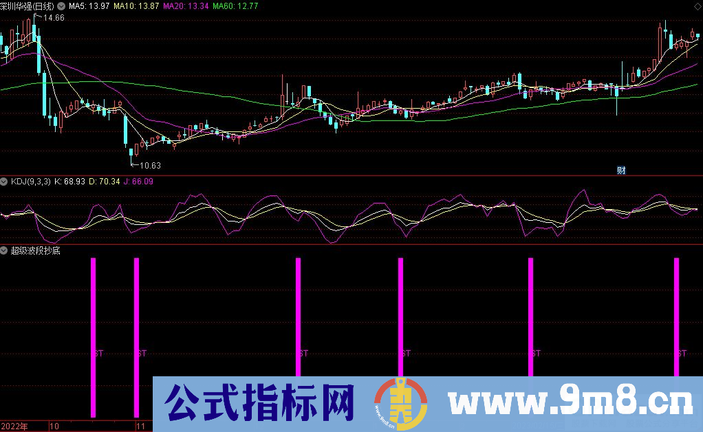 通达信超级波段抄底副图指标 源码 贴图