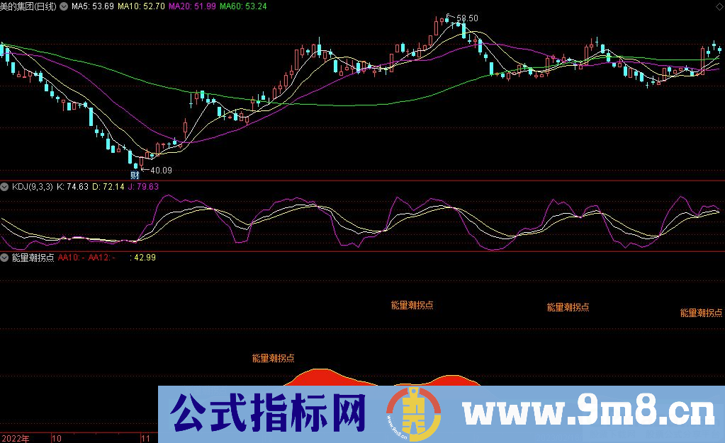 通达信能量潮拐点副图指标 九毛八公式指标网