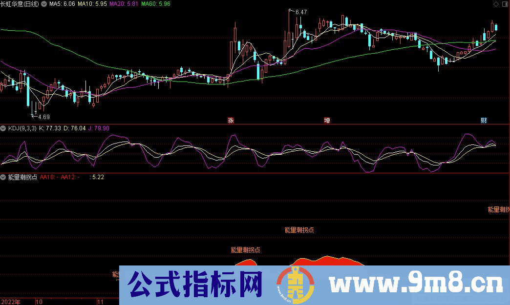 通达信能量潮拐点副图指标 源码 贴图