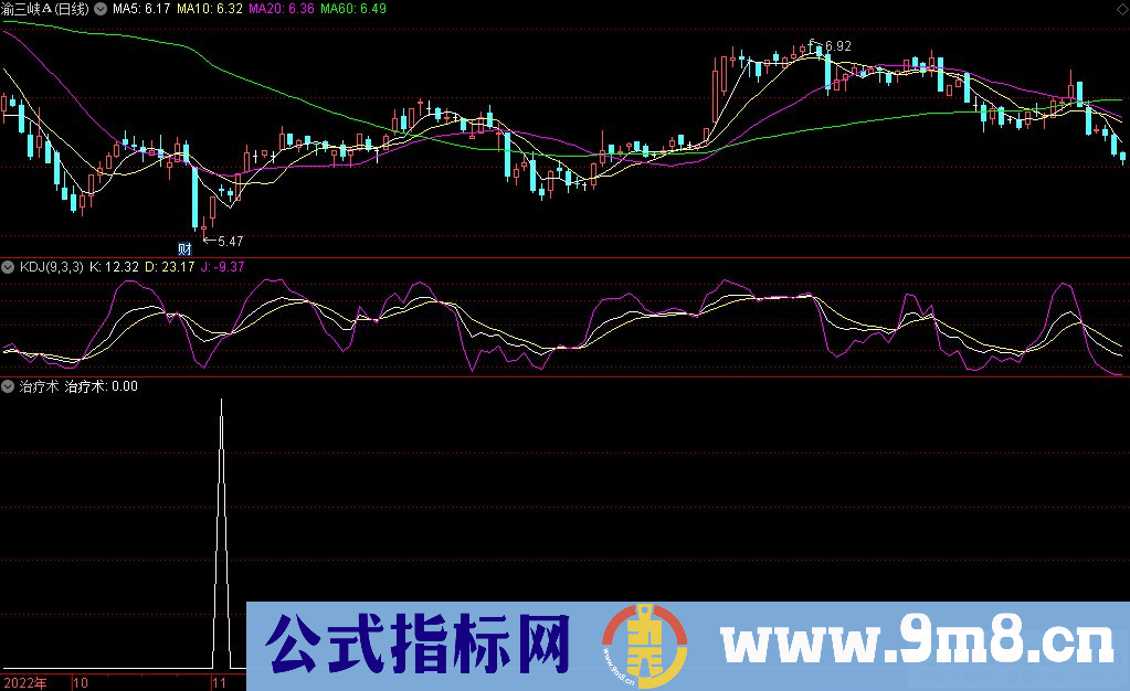 通达信治疗术选股指标 九毛八公式指标网