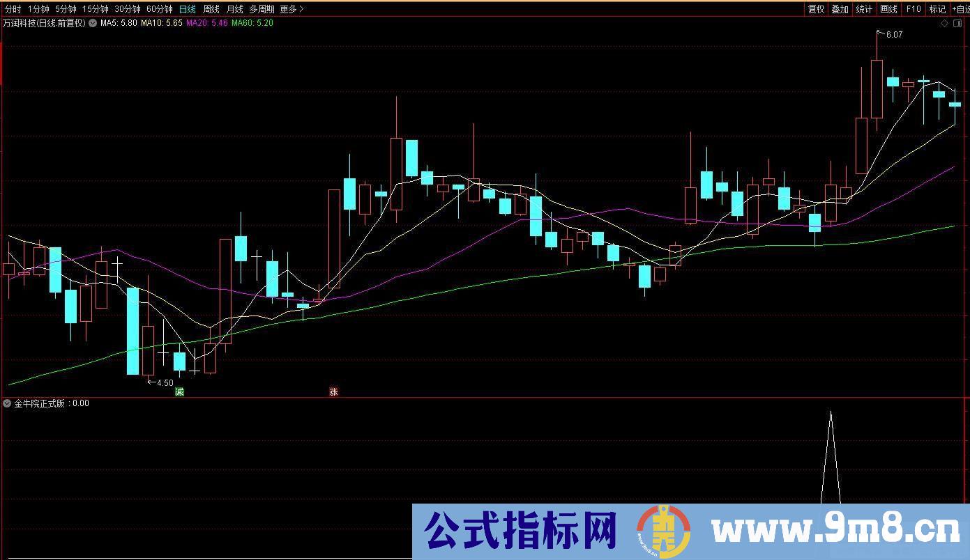 通达信【金牛榜中榜】金牛院正式版 牛股未启动前出信号 不追高不打板 副图/选股 九毛八公式指标网