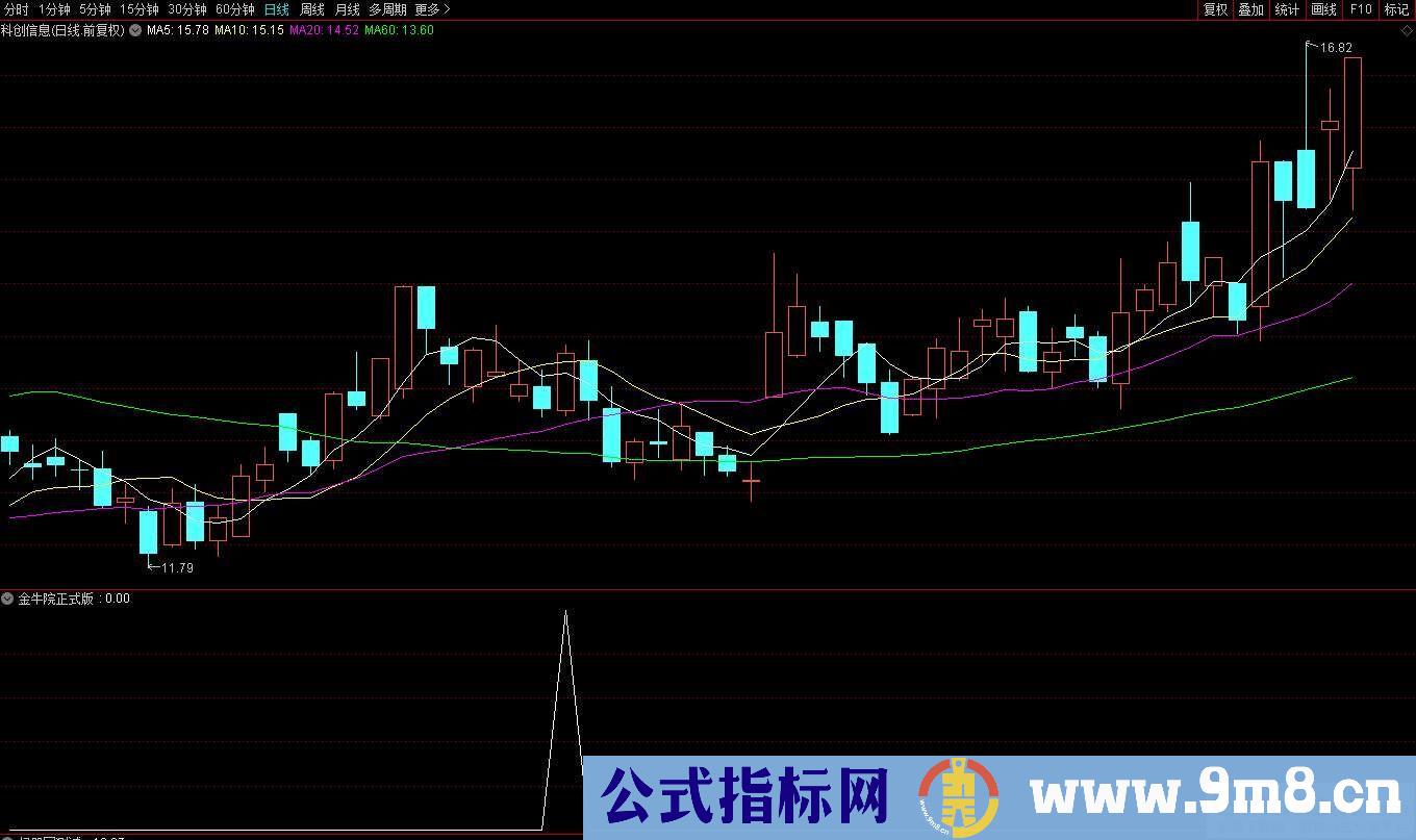 通达信【金牛榜中榜】金牛院正式版 牛股未启动前出信号 不追高不打板 副图/选股 源码 贴图