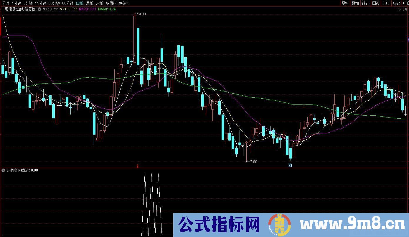 通达信【金牛榜中榜】金牛院正式版 牛股未启动前出信号 不追高不打板 副图/选股 源码 贴图