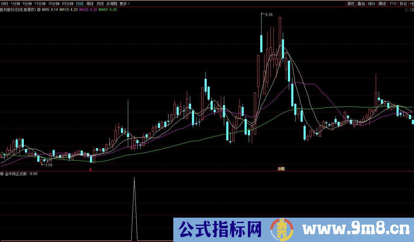 通达信【金牛榜中榜】金牛院正式版 牛股未启动前出信号 不追高不打板 副图/选股 源码 贴图