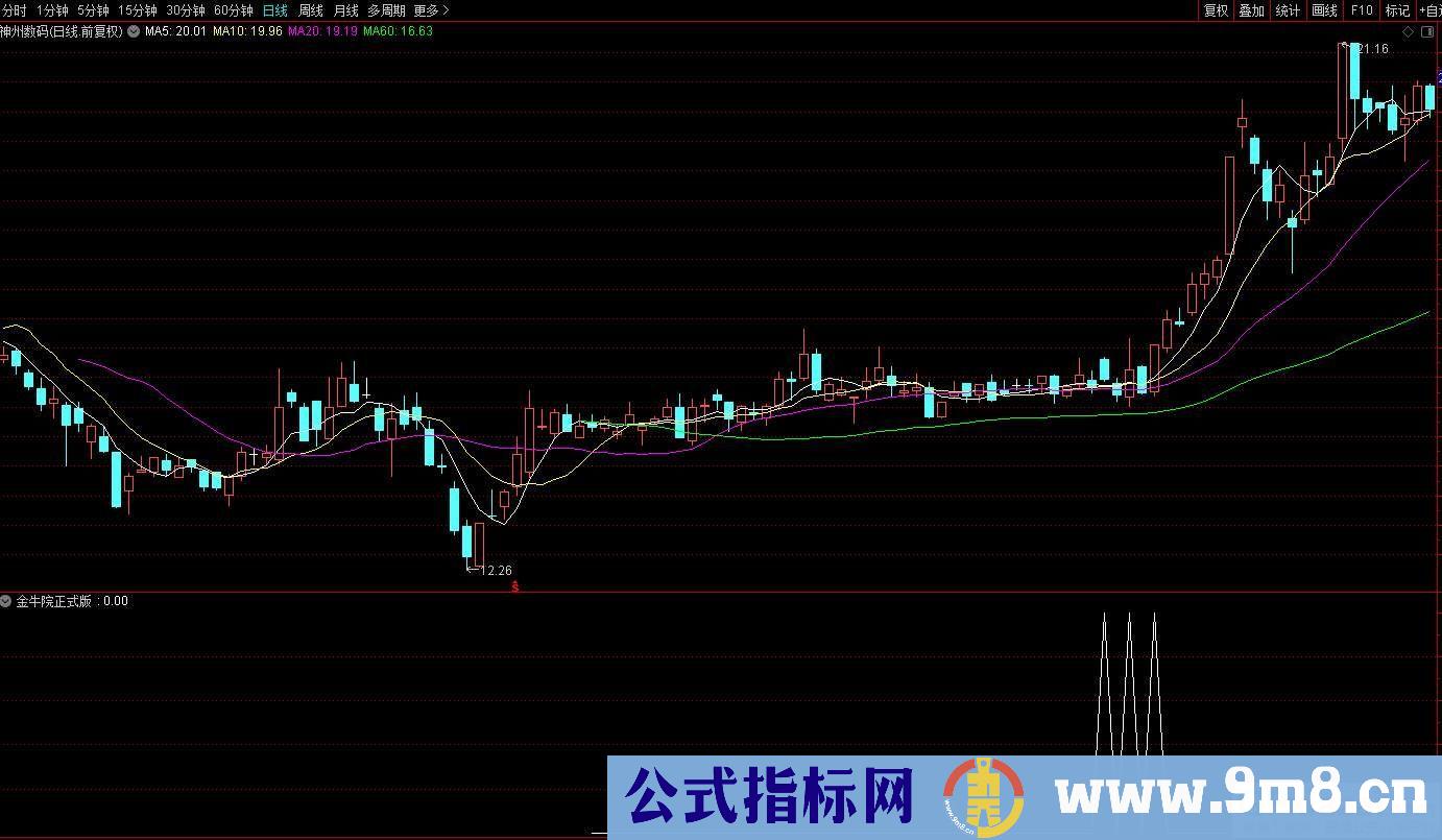 通达信【金牛榜中榜】金牛院正式版 牛股未启动前出信号 不追高不打板 副图/选股 源码 贴图