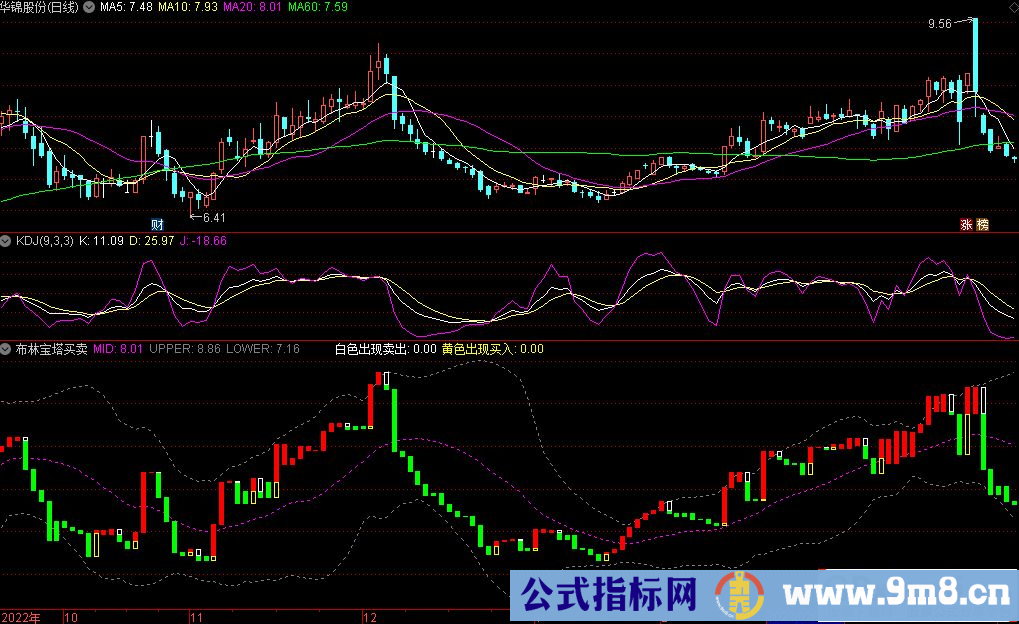 通达信布林宝塔买卖副图指标 源码 贴图