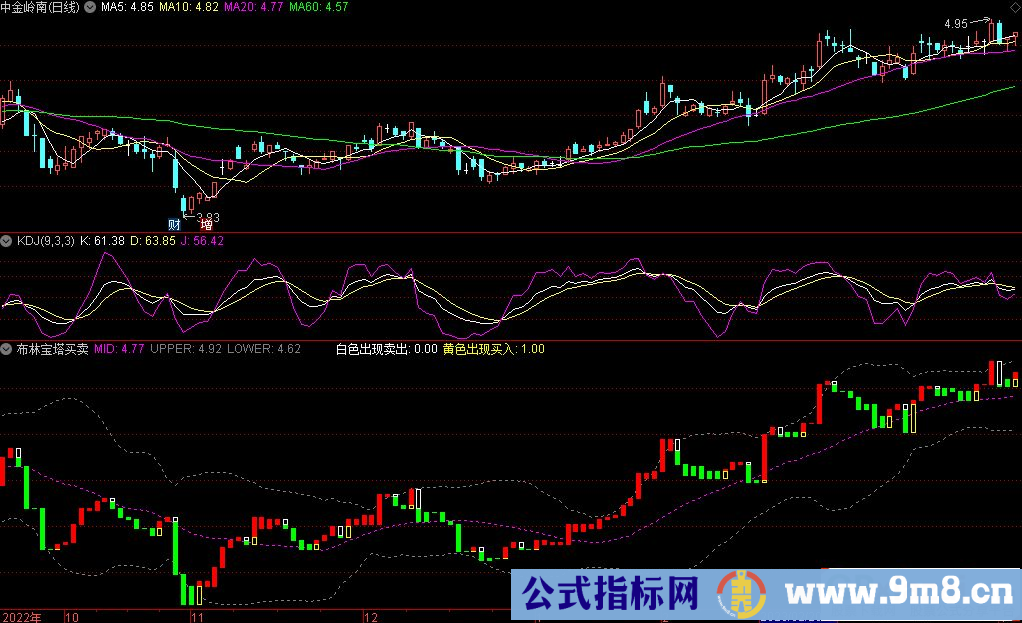 通达信布林宝塔买卖副图指标 源码 贴图