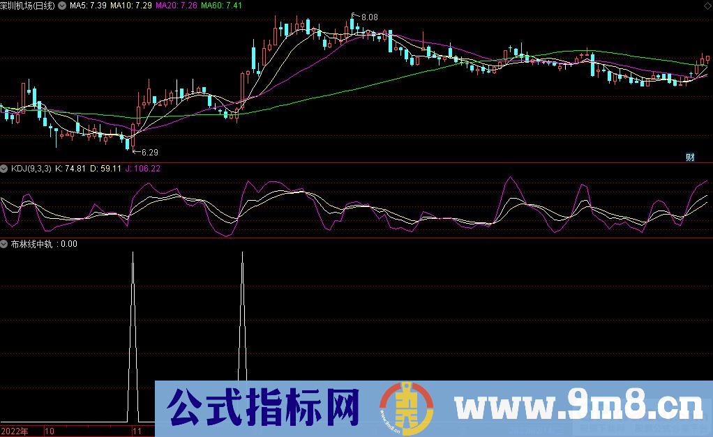 通达信放量突破布林线中轨选股指标 源码 贴图