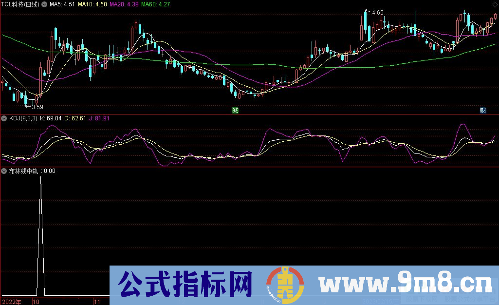 通达信放量突破布林线中轨选股指标 源码 贴图