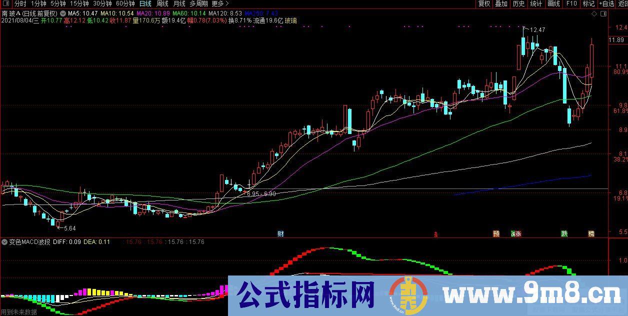 通达信优化变色MACD波段副图指标 九毛八公式指标网