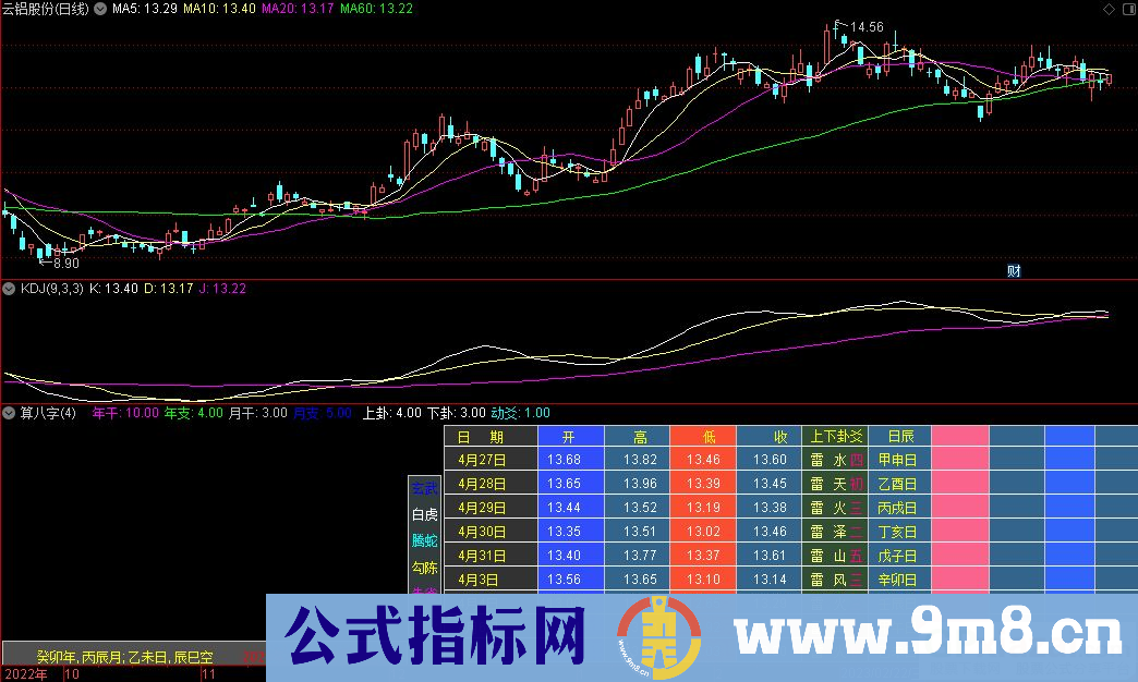 通达信算八字副图指标 九毛八公式指标网