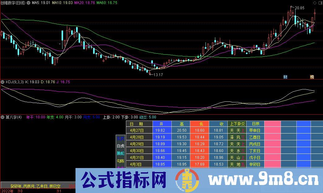 通达信算八字副图指标 源码 贴图