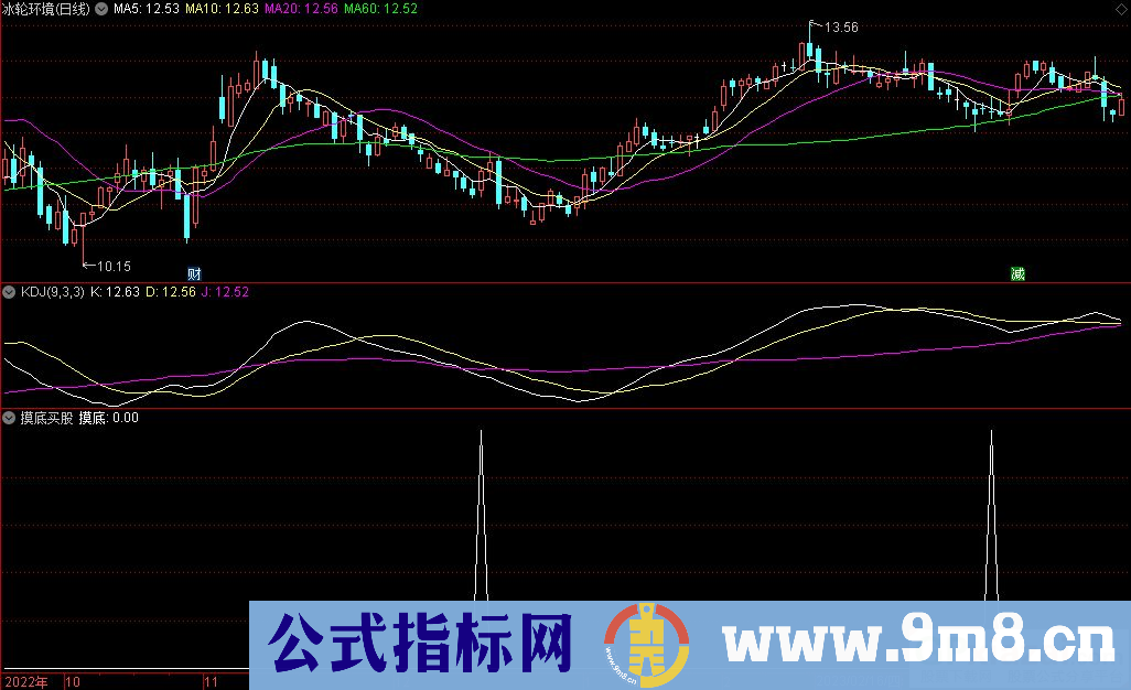 通达信摸底买股选股指标 九毛八公式指标网