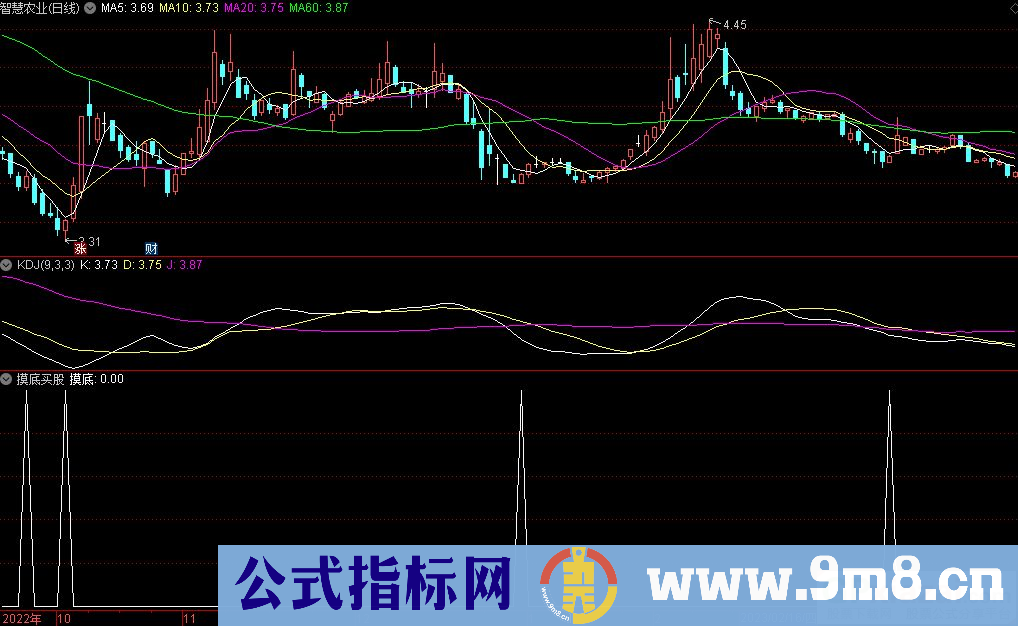 通达信摸底买股选股指标 源码 贴图