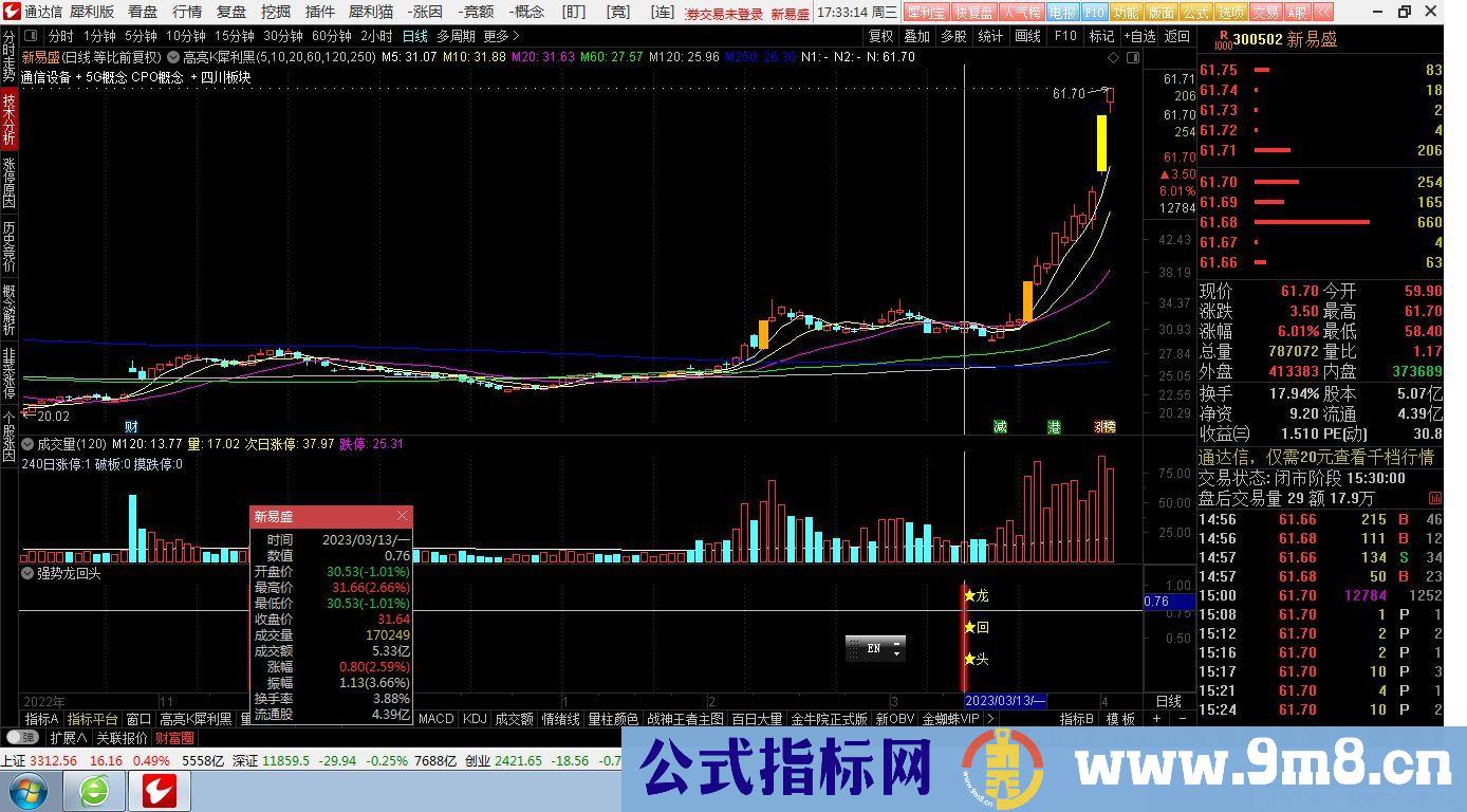 通达信强势龙回头副图/选股 捕捉强势股回调到位 九毛八公式指标网