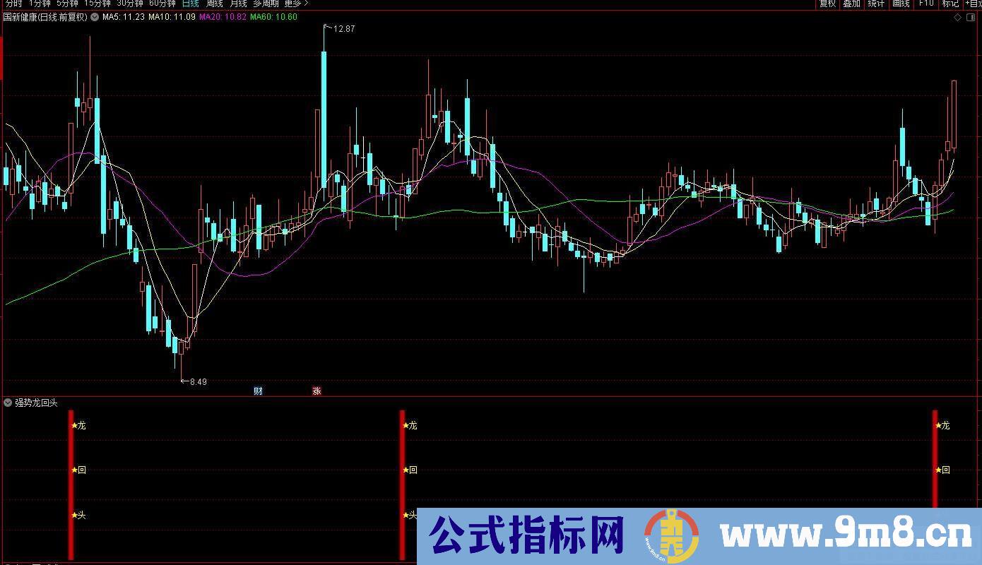 通达信强势龙回头副图/选股 捕捉强势股回调到位 源码 贴图