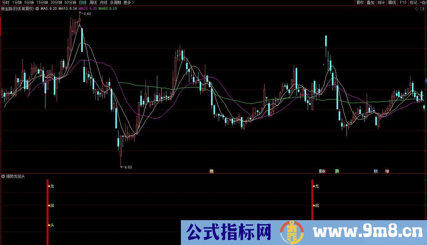 通达信强势龙回头副图/选股 捕捉强势股回调到位 源码 贴图