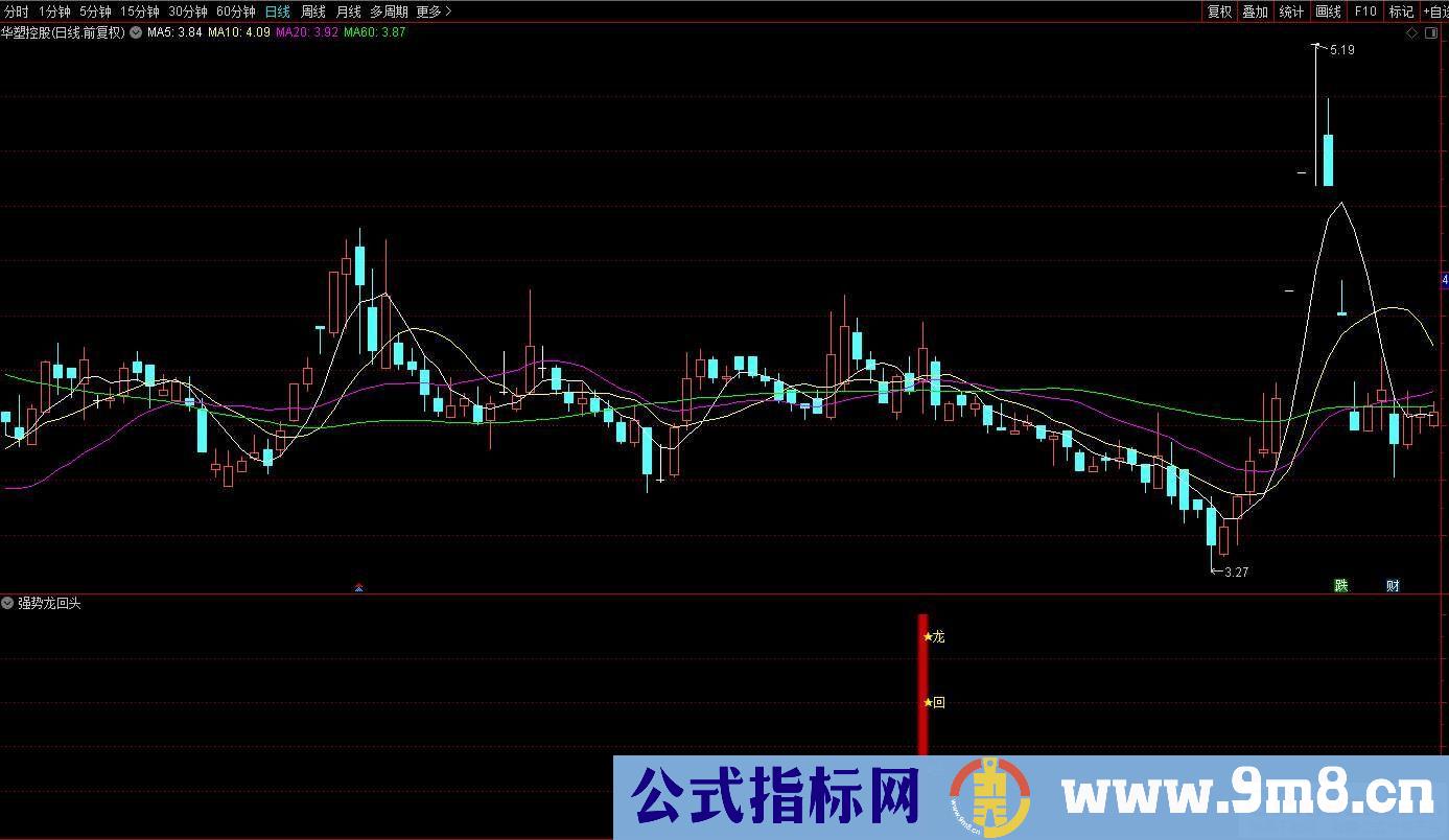 通达信强势龙回头副图/选股 捕捉强势股回调到位 源码 贴图