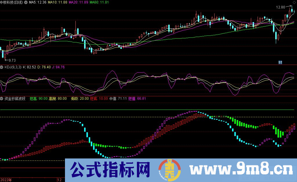 通达信资金抄底波段副图指标 源码 贴图