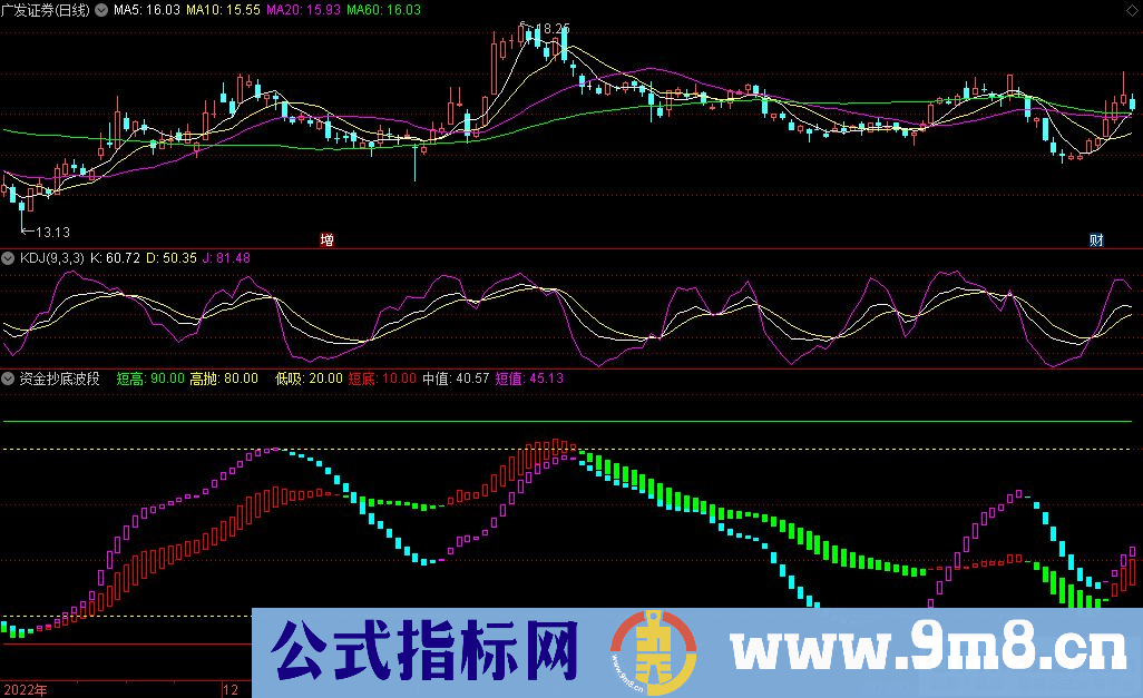 通达信资金抄底波段副图指标 九毛八公式指标网