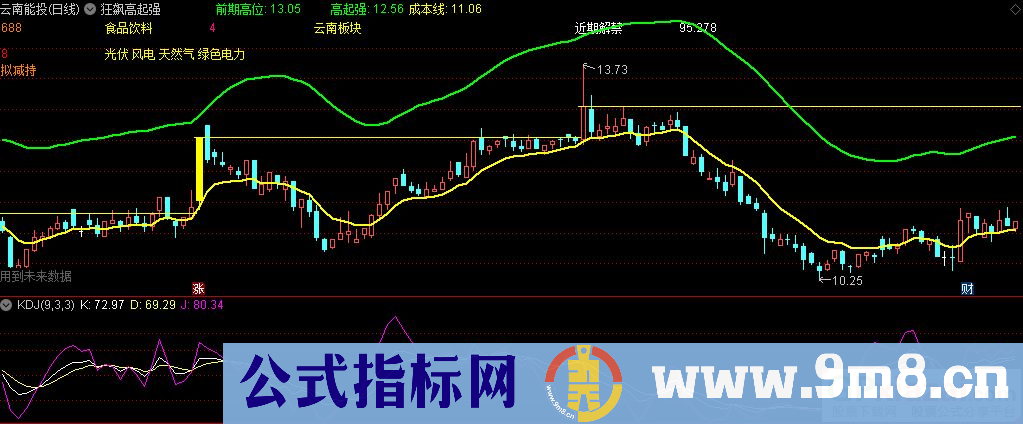 通达信狂飙高起强主图指标 九毛八公式指标网