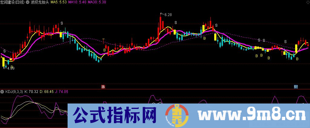 通达信波段龙抬头主图指标 九毛八公式指标网