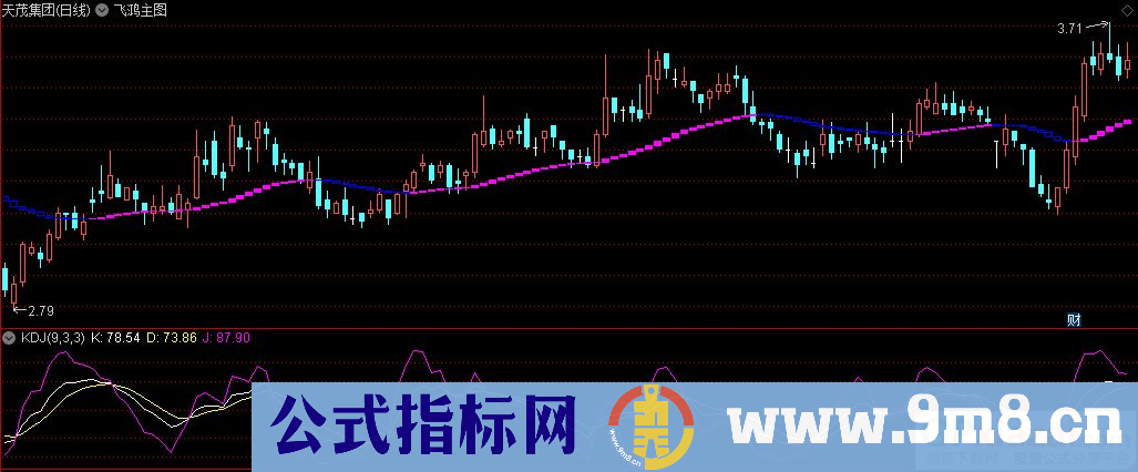 通达信飞鸿主图指标 九毛八公式指标网