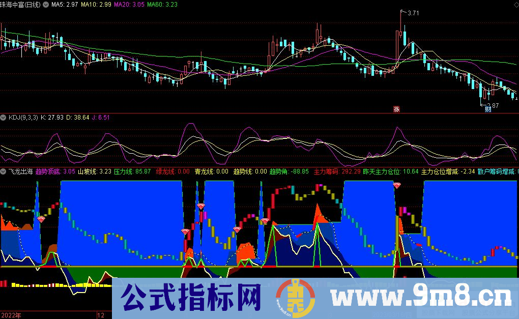 通达信飞龙出海副图指标 源码 贴图