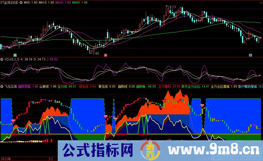 通达信飞龙出海副图指标 源码 贴图