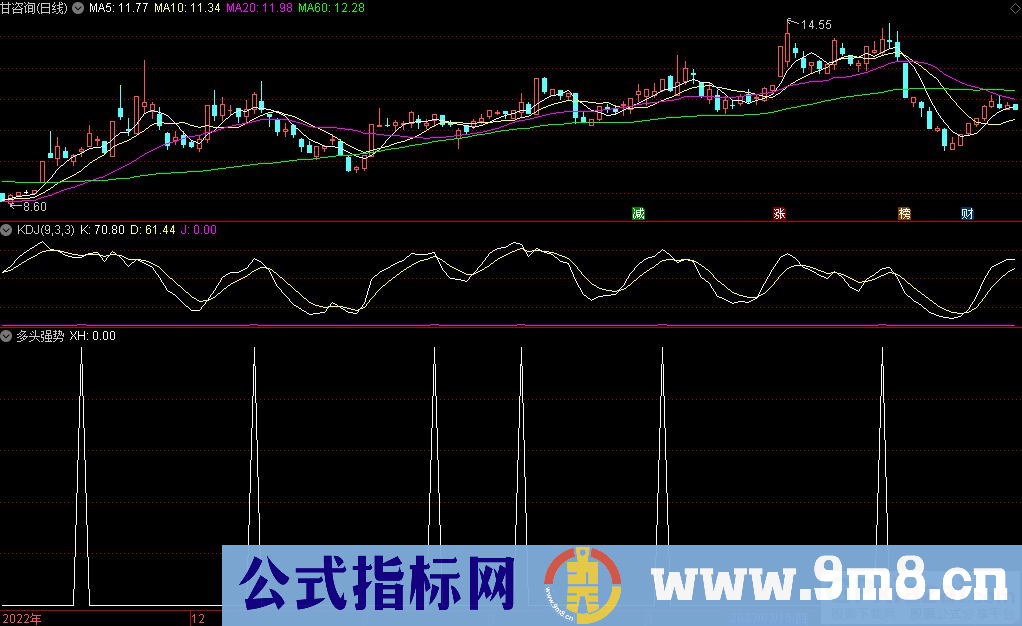 通达信多头强势选股指标 源码 贴图