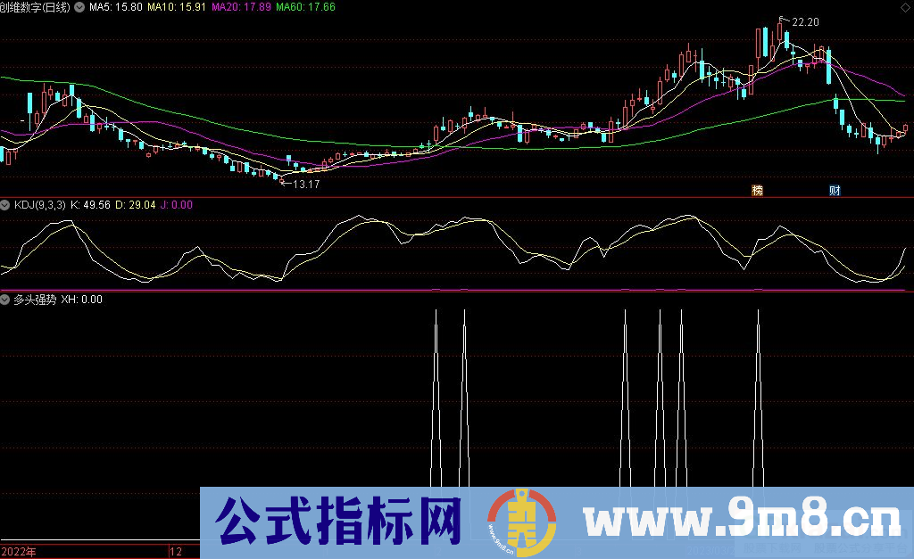 通达信多头强势选股指标 源码 贴图