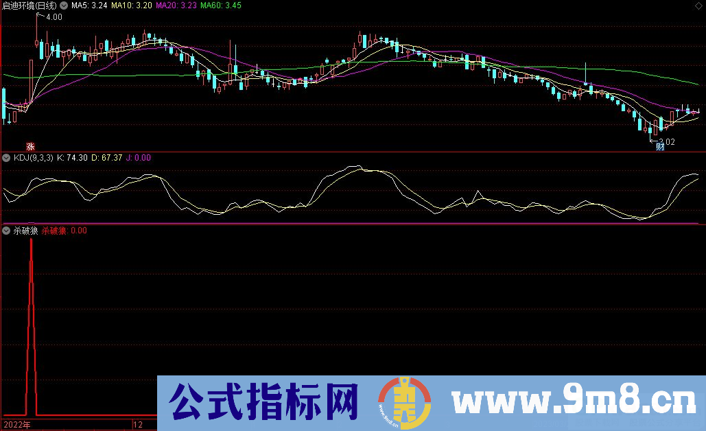 通达信杀破狼选股指标 九毛八公式指标网