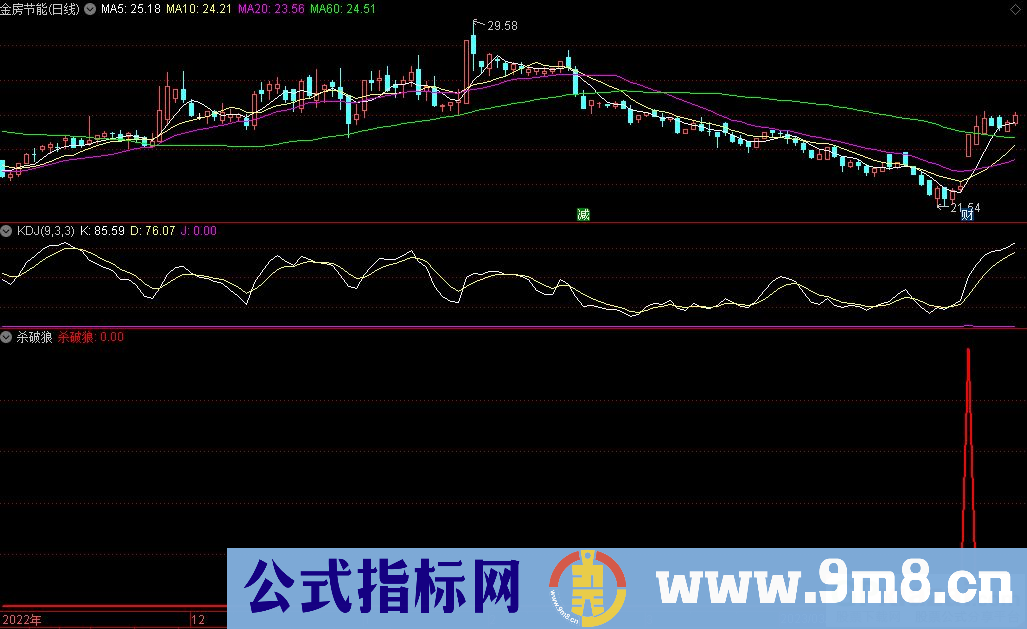 通达信杀破狼选股指标 源码 贴图