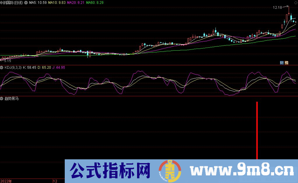 通达信趋势黑马副图指标 九毛八公式指标网