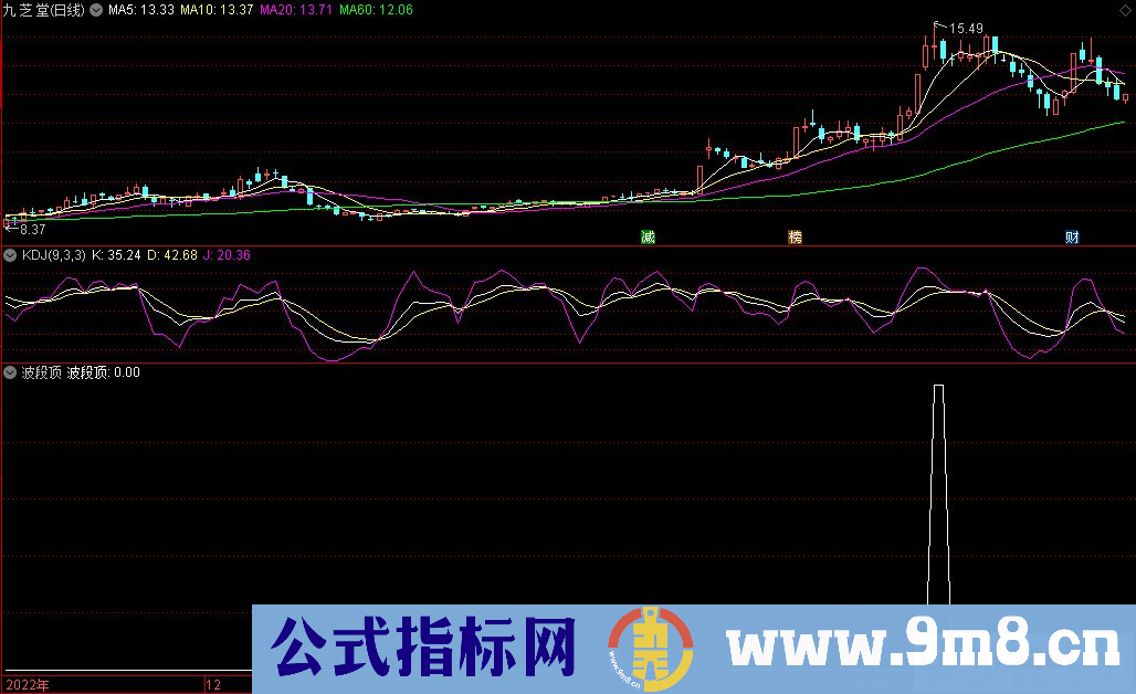 通达信波段顶副图指标 源码 贴图