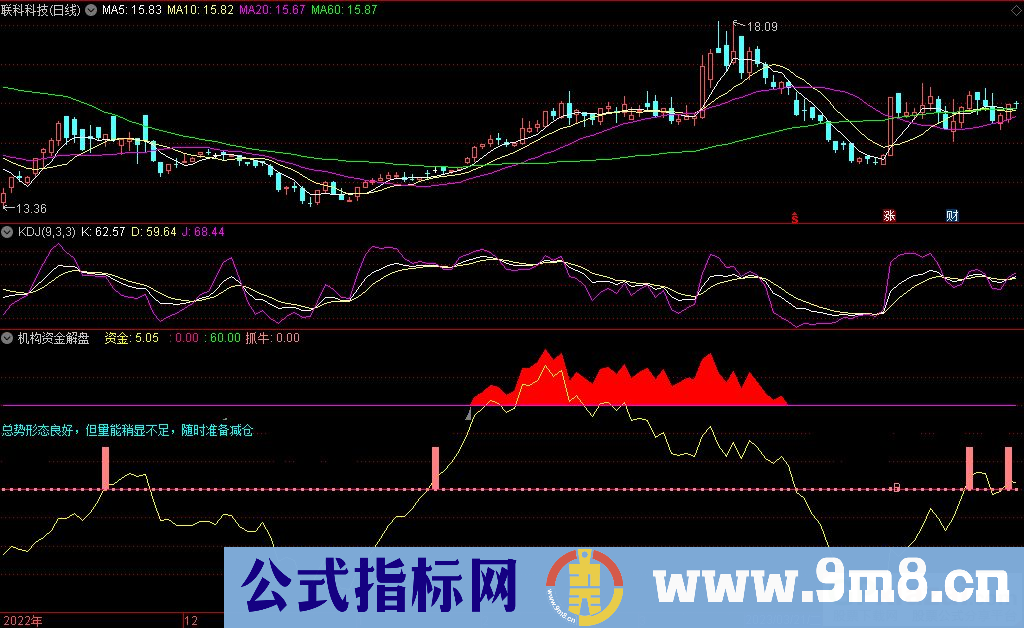 通达信机构资金解盘副图指标 九毛八公式指标网